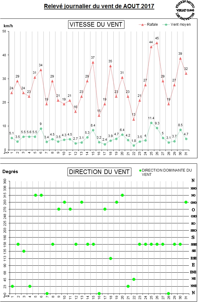 GRAPH VENT 08-17.jpg